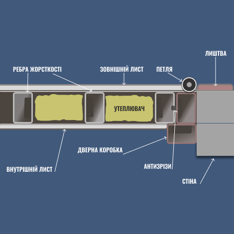 Конструкція вхідних дверей