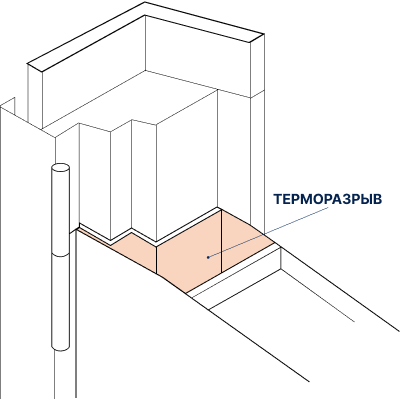 Терморазрыв