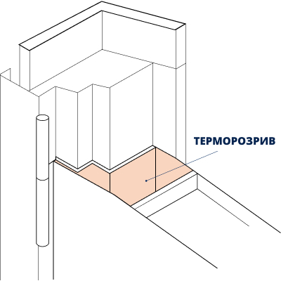 Терморозрив