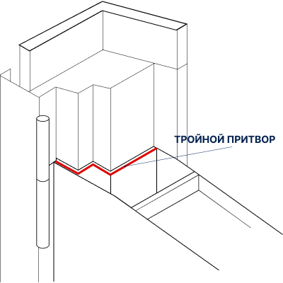 Тройной притвор