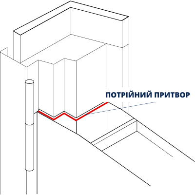 Потрійний притвор