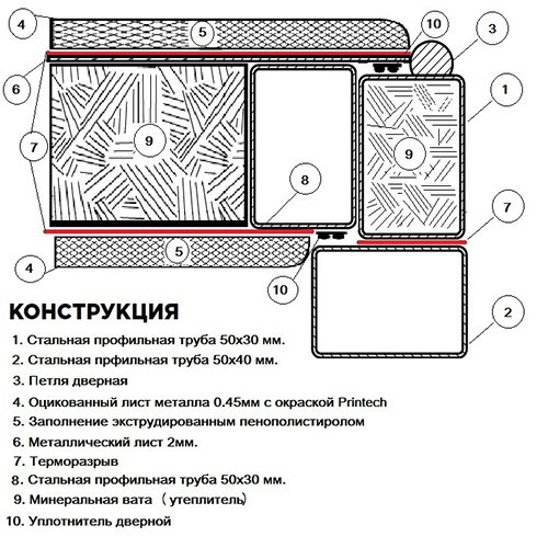 Схема терморазрыва