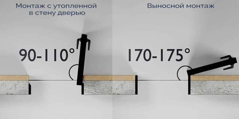 Угол открывания дверей при разном типе монтажа