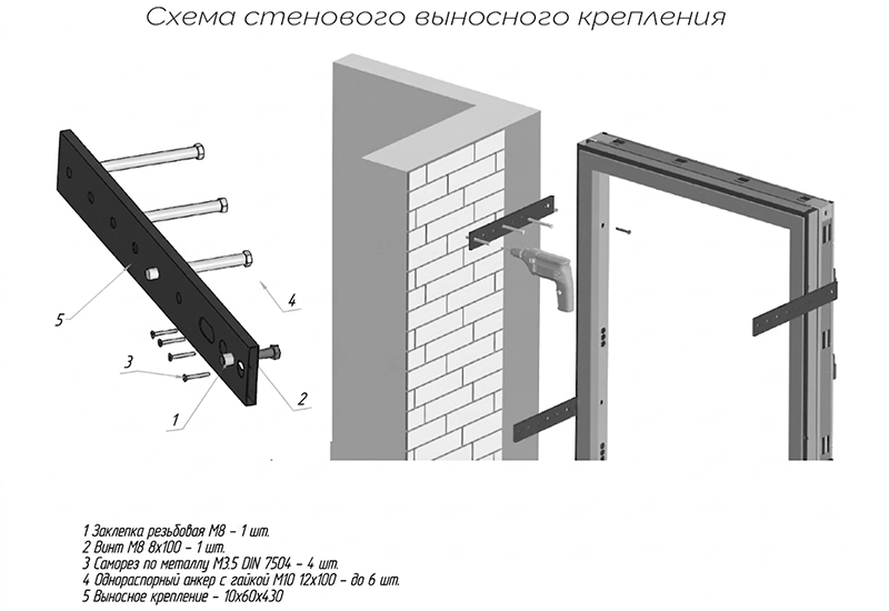 Схема крепления