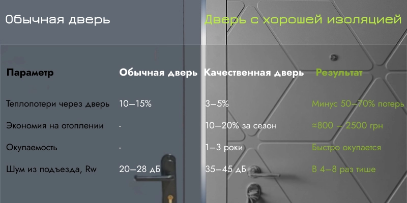 Сравнение дверей
