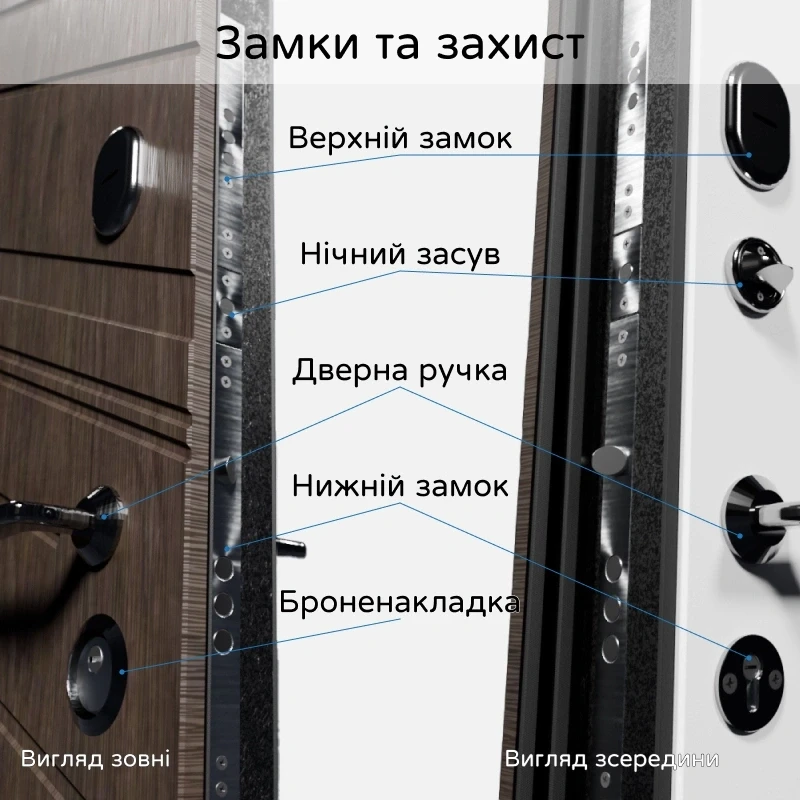 Замки,захист та фурнітура