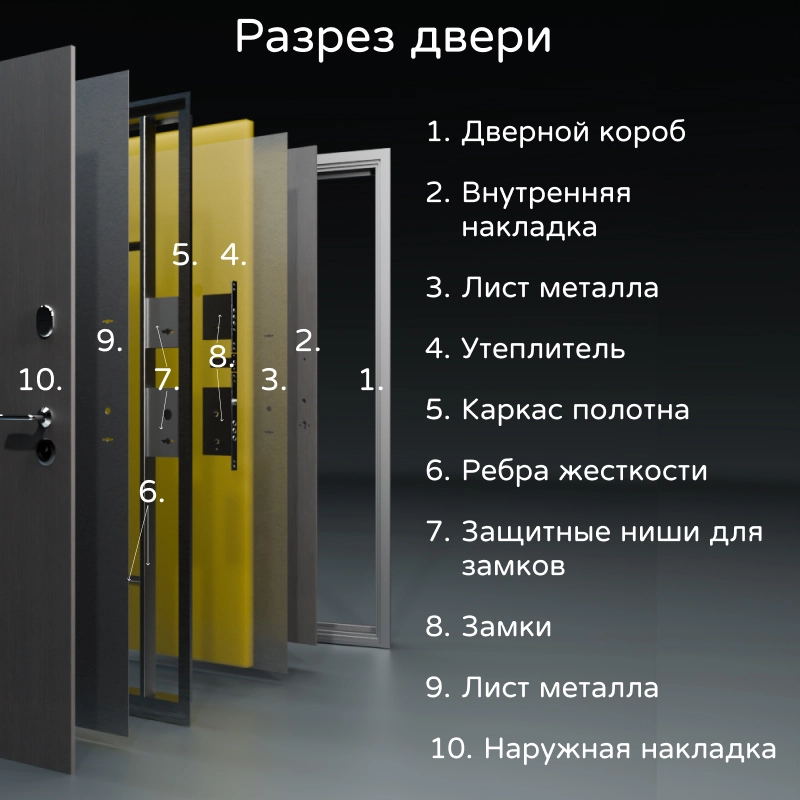 Конструкция дверей