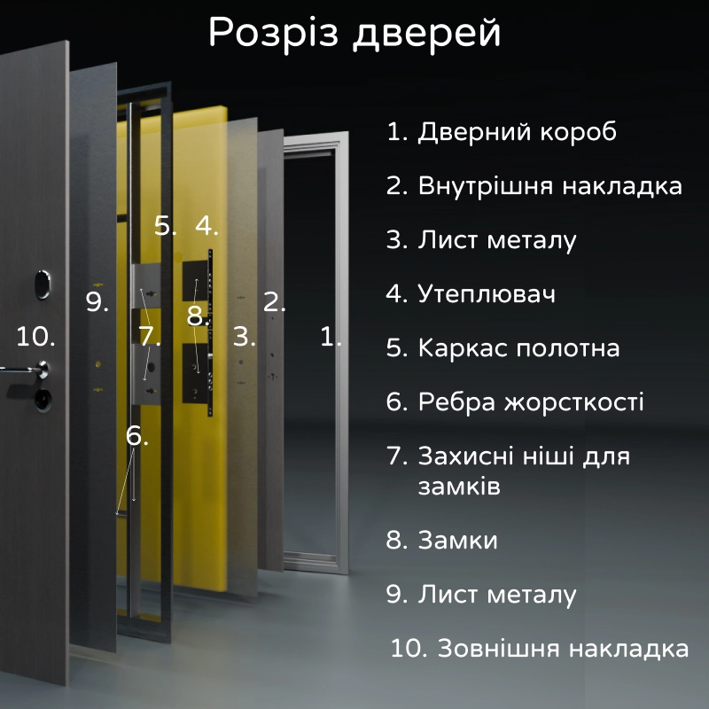 Конструкція дверей